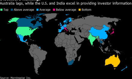 Aquí los países con las mejores prácticas de divulgación de inversión