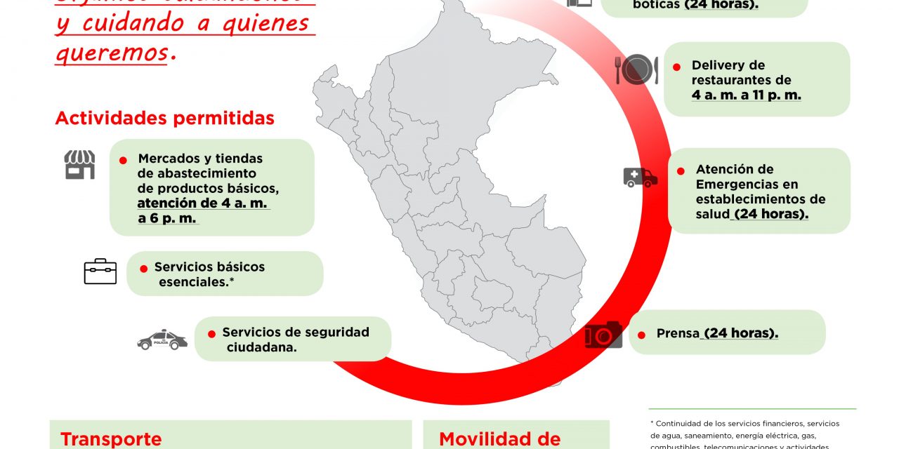 Perú ordena una cuarentena nacional para semana santa
