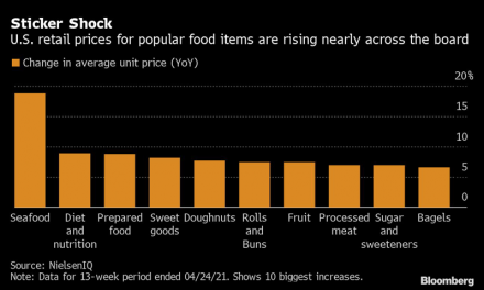 Los precios de casi todos los alimentos han subido en Estados Unidos
