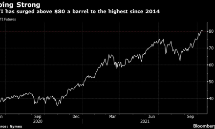 Petróleo se mantiene por encima de los US$80 el barril