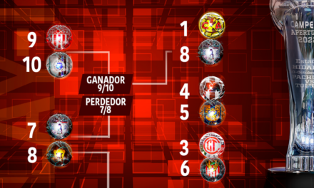 Liga MX Clausura 2024: Así quedaron los cuartos de final 